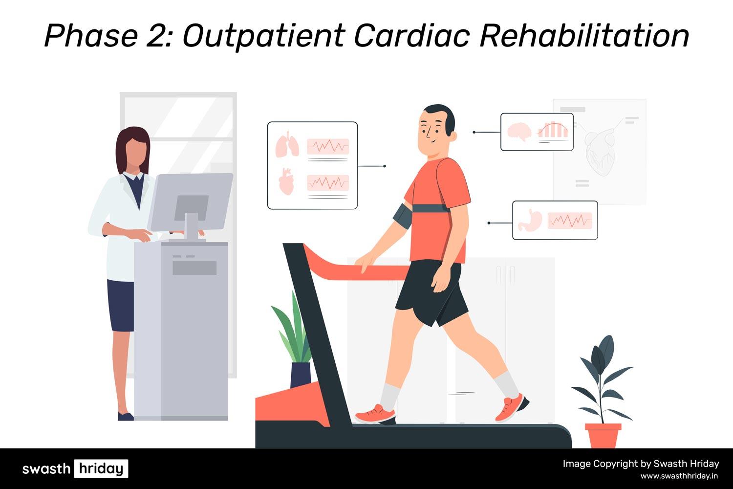 કાર્ડિયાક રિહેબના તબક્કાઓ: જે તમે જાણવું જોઈએ