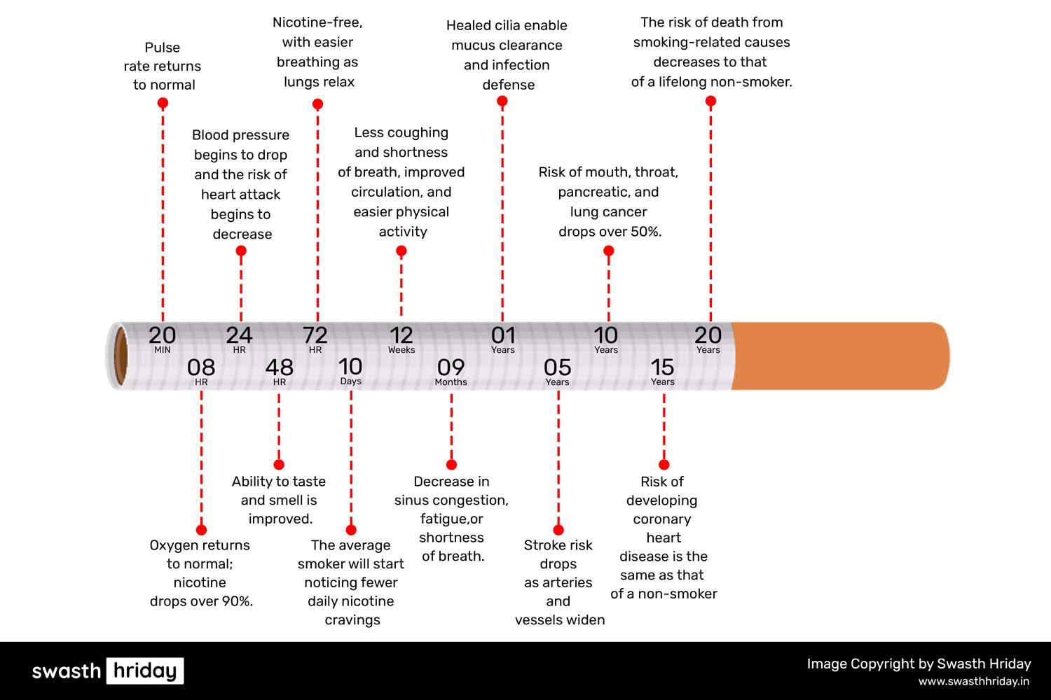 हार्ट अटैक से बचाव: अपने जोखिम को कम करने के आसान तरीके