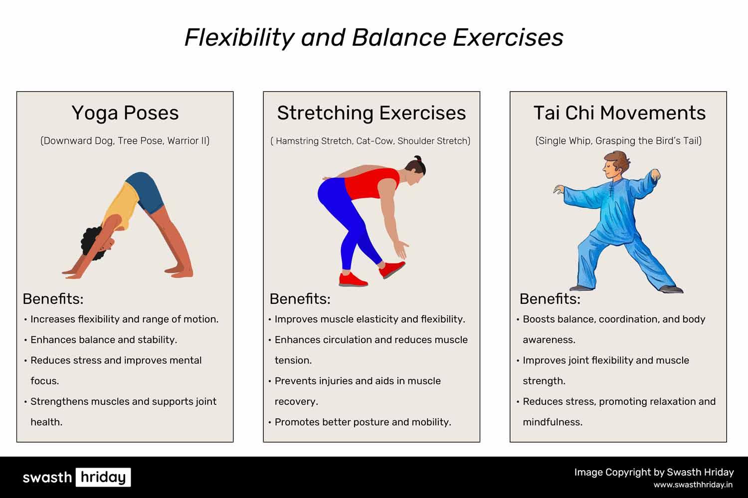Illustration of yoga poses, stretching exercises, and Tai Chi movements, showcasing their benefits for flexibility and balance.