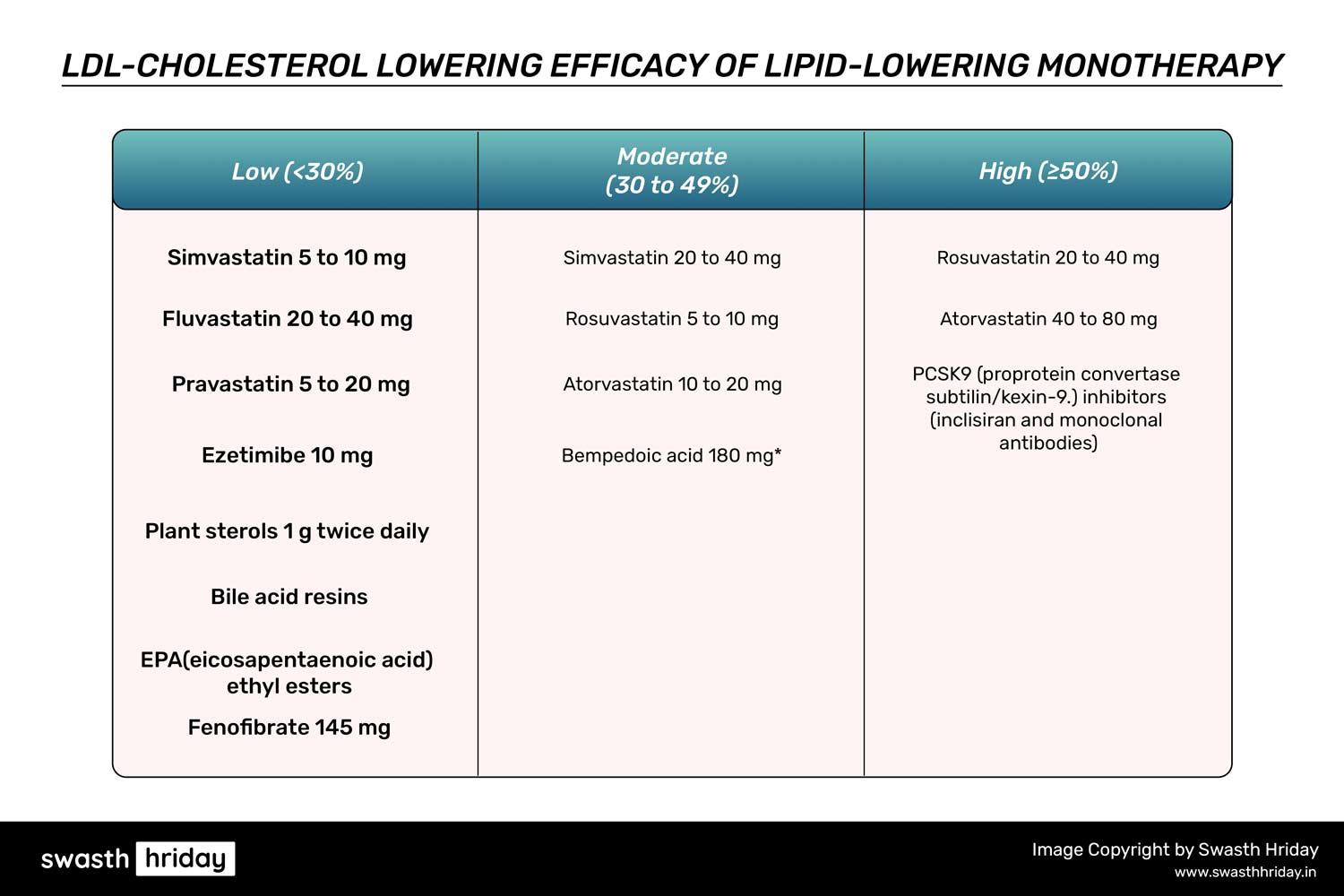 હૃદયની દવાઓનો સંક્ષિપ્ત પરિચય: કઈ તમારા માટે યોગ્ય છે?