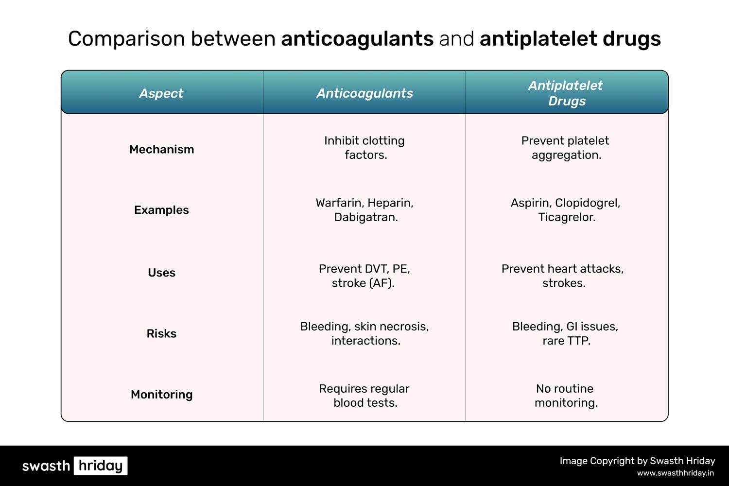 હાર્ટની મેડિસિન તમારું હૃદય તંદુરસ્ત રાખવા માટે કેવી રીતે કામ કરે છે