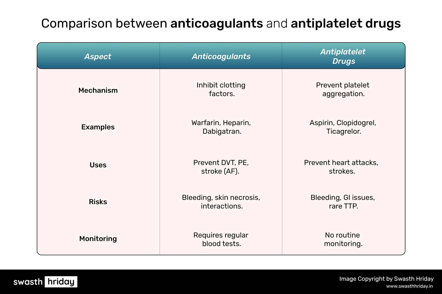 हृदय संबंधी दवाओं का अवलोकन: आपके लिए कौन सी सही है?