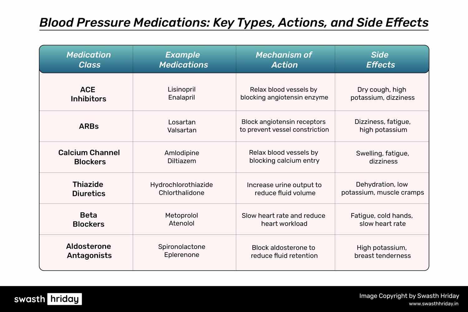 हृदय की दवाएं आपके दिल को स्वस्थ रखने के लिए कैसे काम करती हैं