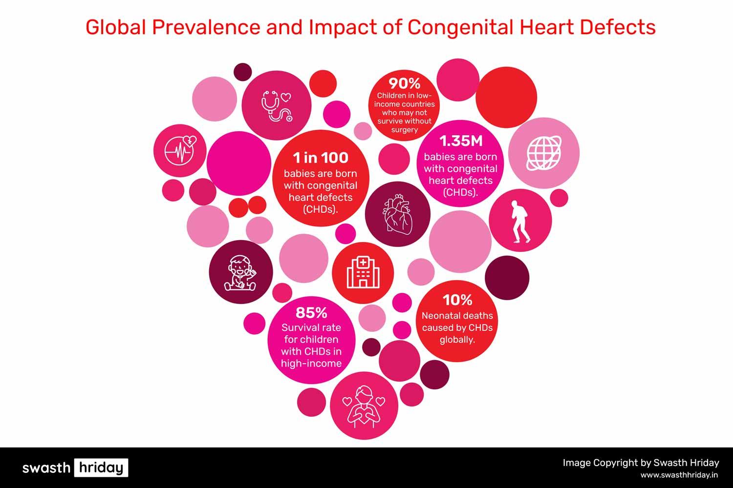 જન્મજાત હૃદય દોષના પ્રકાર: સાયનોટિક અને એ-સાયનોટિક