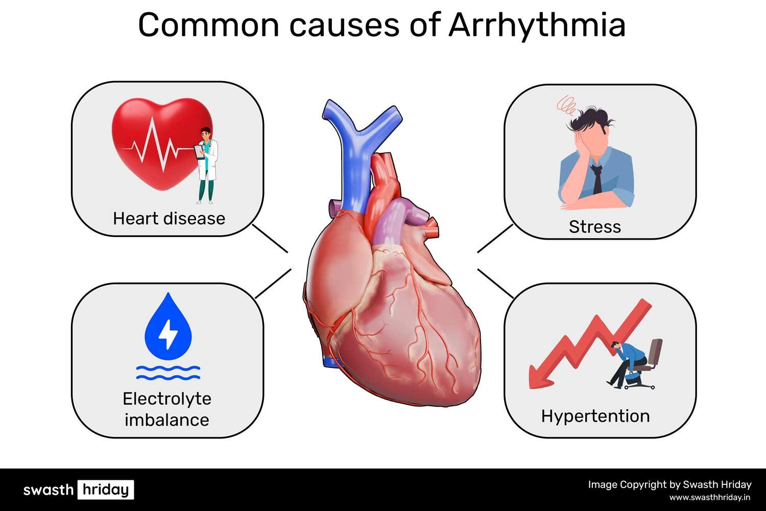 हार्ट फेल्योर के चरण: इसके लक्षण और इलाज के विकल्प क्या हैं?