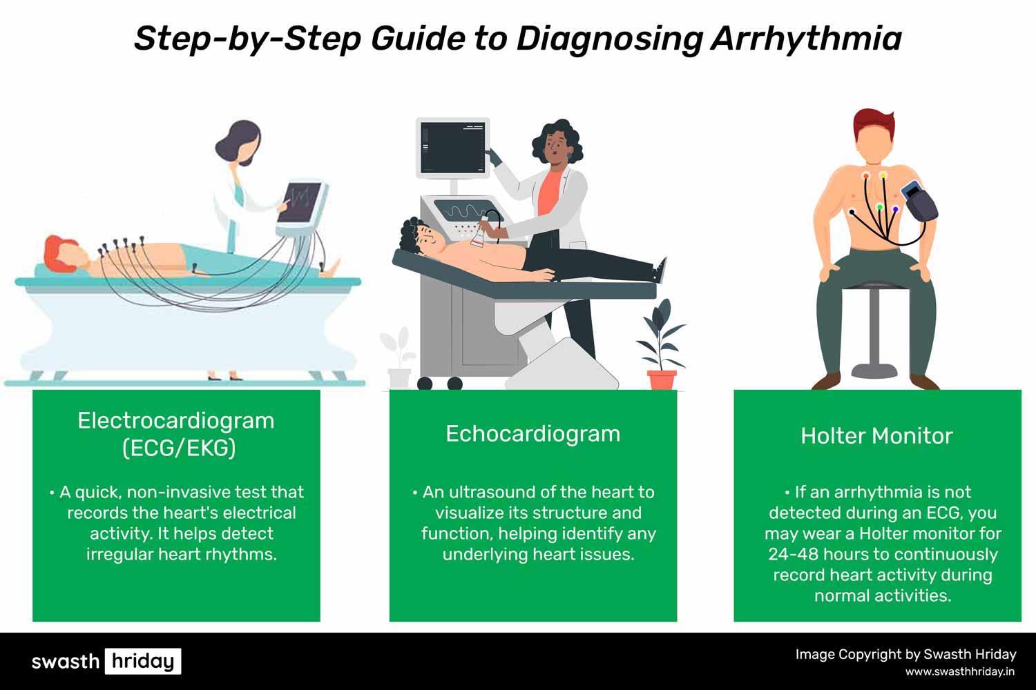 एरिदमिया क्या है? प्रकार, लक्षण और उपचार