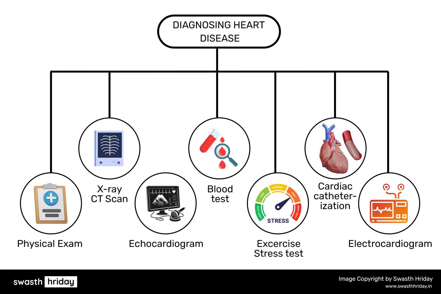 क्या हार्ट अटैक ECG में दिखाई देता है? जांच के महत्वपूर्ण तरीकों को समझें।