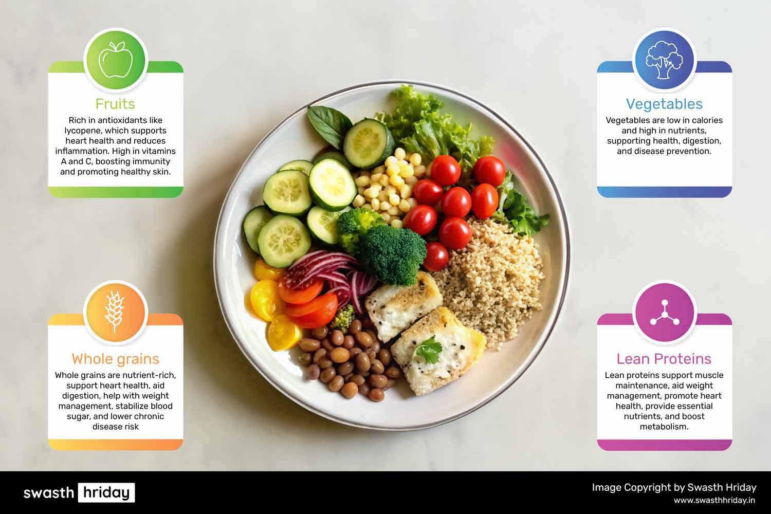 हार्ट अटैक से बचाव: अपने जोखिम को कम करने के आसान तरीके