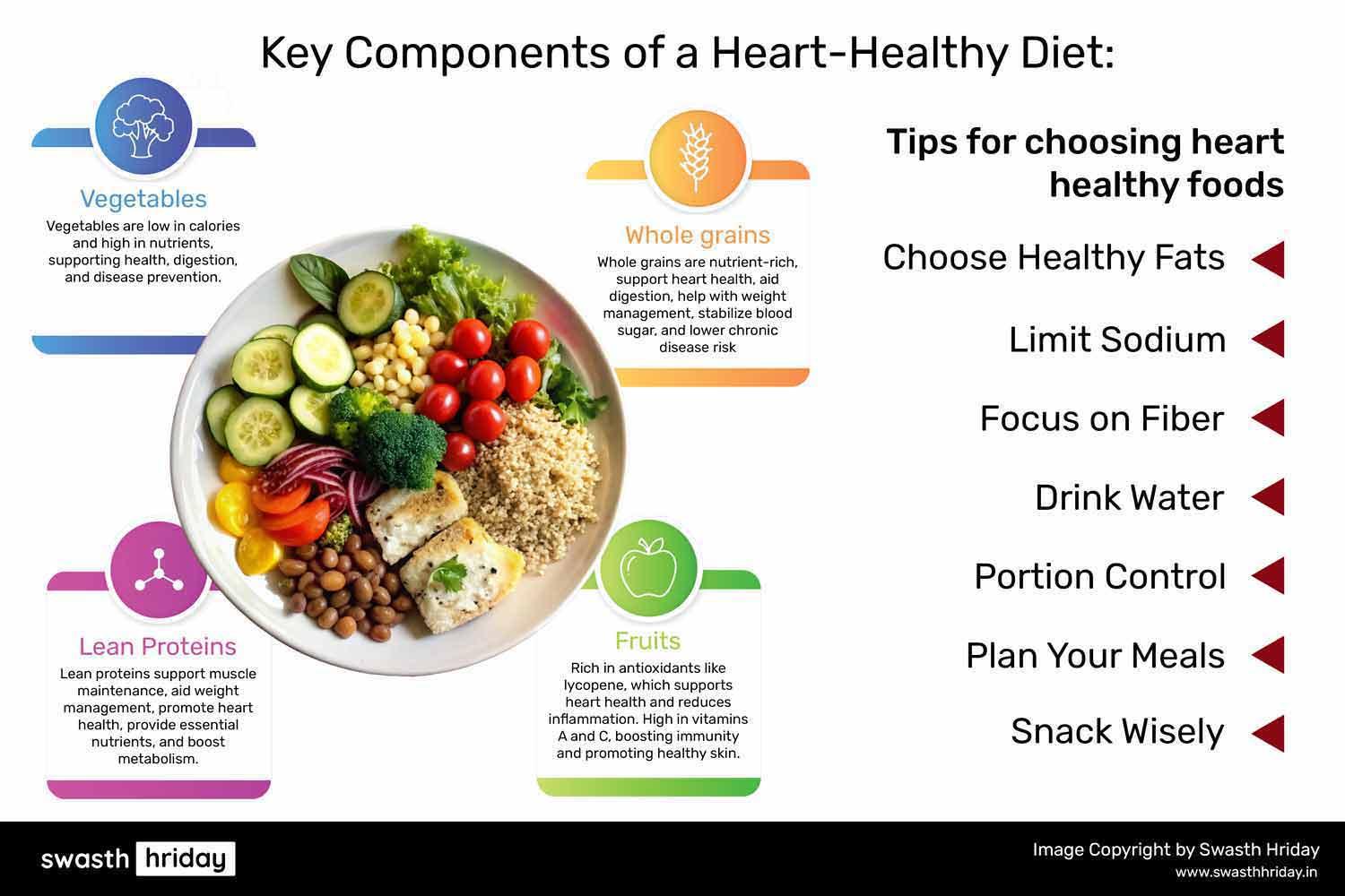 Heart-Healthy Plate: Food Choices for a Healthy Heart स्वस्थ हृदय के लिए रोज़ाना की आदतें: छोटे बदलाव जो बड़ा फर्क ला सकते हैं