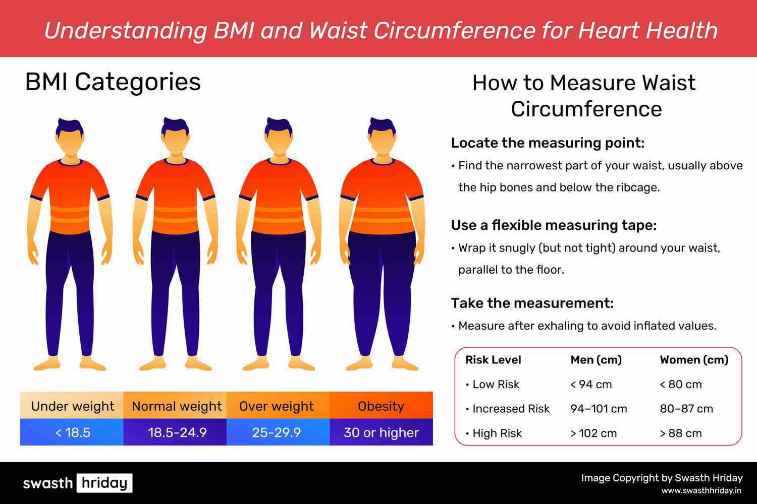 BMI Ranges and Weight Status: Tracking Your Health Progress स्वस्थ हृदय के लिए रोज़ाना की आदतें: छोटे बदलाव जो बड़ा फर्क ला सकते हैं