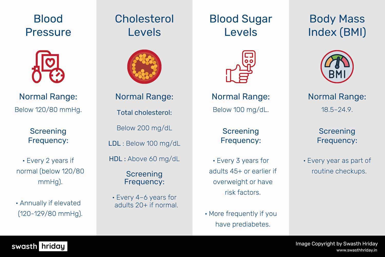 Key Heart Health Metrics to Monitor Regularly स्वस्थ हृदय के लिए रोज़ाना की आदतें: छोटे बदलाव जो बड़ा फर्क ला सकते हैं