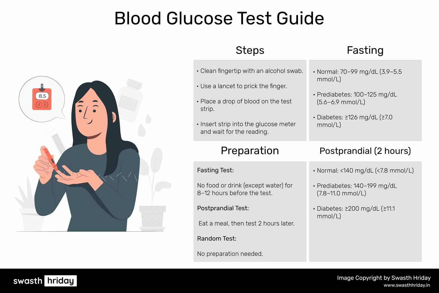 How to Prepare for and Interpret Your Blood Glucose Test Results हृदय रोग की रोकने के लिए नियमित स्वास्थ्य जांच का महत्व