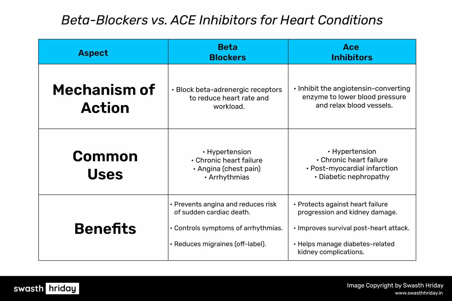 Beta-Blockers vs. ACE Inhibitors: Comparing Heart Condition Management બીટા-બ્લોકર્સ vs. ACE ઇનહિબિટર્સ: તમારા માટે કઈ દવા યોગ્ય છે?