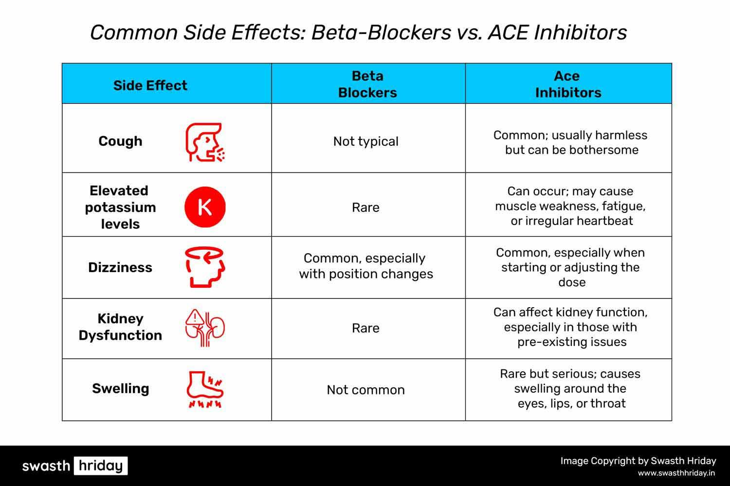 Comparing Side Effects: Beta-Blockers vs. ACE Inhibitors બીટા-બ્લોકર્સ vs. ACE ઇનહિબિટર્સ: તમારા માટે કઈ દવા યોગ્ય છે?